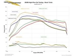 034 Motorsport 034-105-4021 High Flow Racing Catalytic Converter - Audi, VW 9 034 Motorsport 034-105-4021 High Flow Racing Catalytic Converter - Audi, VW -Brembo Shop 4M 0341054021 3