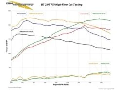 034 Motorsport 034-105-4022 High Flow Racing Catalytic Converter - Audi -Brembo Shop 4M 0341054022 3