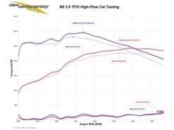 034 Motorsport 034-105-4023 High Flow Racing Catalytic Converter - Audi -Brembo Shop 4M 0341054023 3